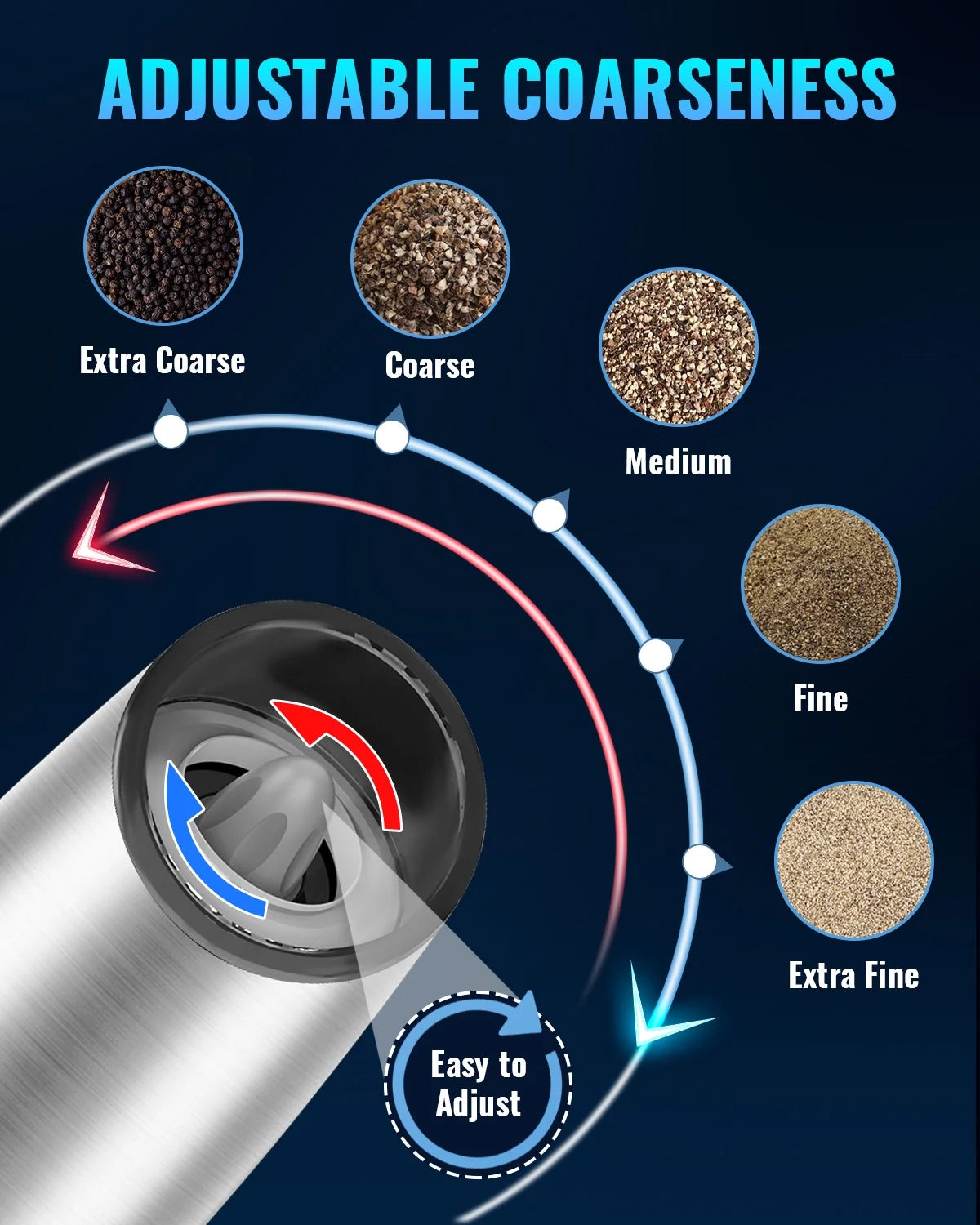 Rechargeable Gravity Electric Spices Grinder, No Battery Needed